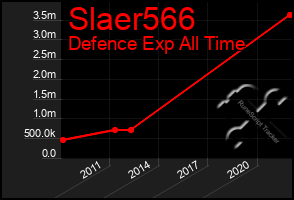 Total Graph of Slaer566