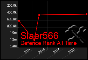 Total Graph of Slaer566