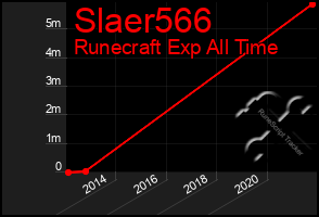 Total Graph of Slaer566