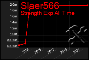 Total Graph of Slaer566