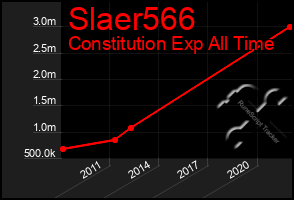 Total Graph of Slaer566