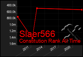 Total Graph of Slaer566