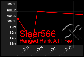 Total Graph of Slaer566