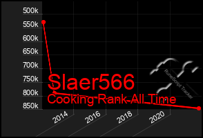 Total Graph of Slaer566