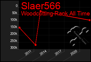 Total Graph of Slaer566