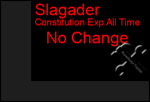 Total Graph of Slagader