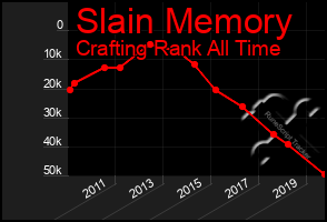 Total Graph of Slain Memory