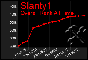 Total Graph of Slanty1