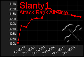 Total Graph of Slanty1