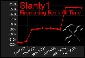 Total Graph of Slanty1