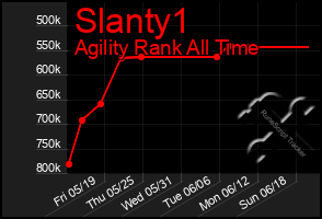 Total Graph of Slanty1