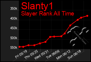 Total Graph of Slanty1