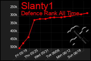 Total Graph of Slanty1