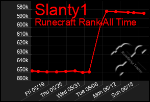 Total Graph of Slanty1