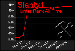 Total Graph of Slanty1