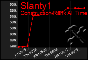 Total Graph of Slanty1