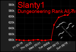 Total Graph of Slanty1