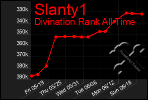 Total Graph of Slanty1