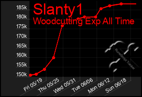 Total Graph of Slanty1