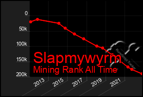 Total Graph of Slapmywyrm