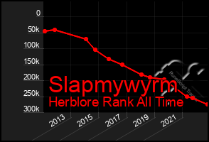 Total Graph of Slapmywyrm