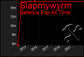 Total Graph of Slapmywyrm