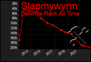 Total Graph of Slapmywyrm