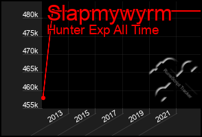 Total Graph of Slapmywyrm