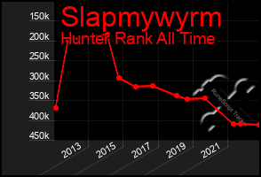 Total Graph of Slapmywyrm