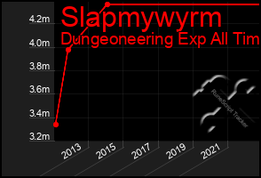 Total Graph of Slapmywyrm