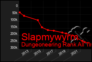 Total Graph of Slapmywyrm