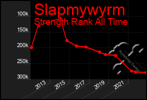 Total Graph of Slapmywyrm