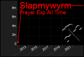 Total Graph of Slapmywyrm