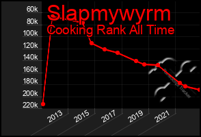 Total Graph of Slapmywyrm