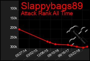 Total Graph of Slappybags89