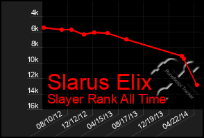 Total Graph of Slarus Elix