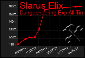 Total Graph of Slarus Elix