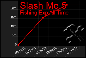 Total Graph of Slash Me 5