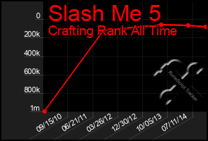 Total Graph of Slash Me 5