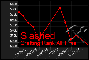 Total Graph of Slashed