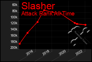Total Graph of Slasher