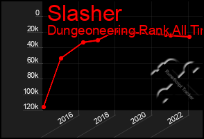 Total Graph of Slasher