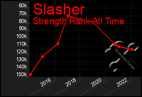 Total Graph of Slasher