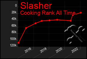 Total Graph of Slasher