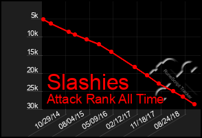 Total Graph of Slashies