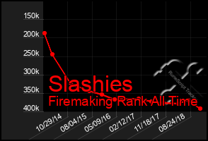 Total Graph of Slashies