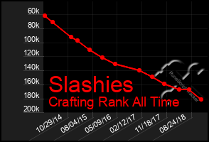 Total Graph of Slashies