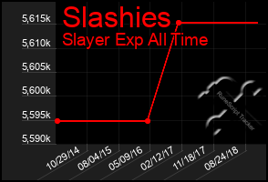 Total Graph of Slashies