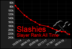 Total Graph of Slashies