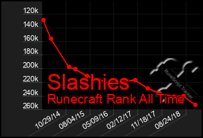 Total Graph of Slashies